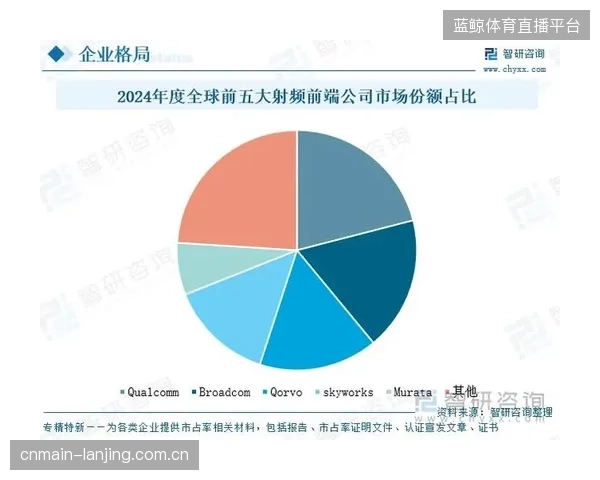 未来三年市场将围绕核心射频技术展开大规模并购，现有碎片化的厂商格局将被几家安防或科技巨头整合